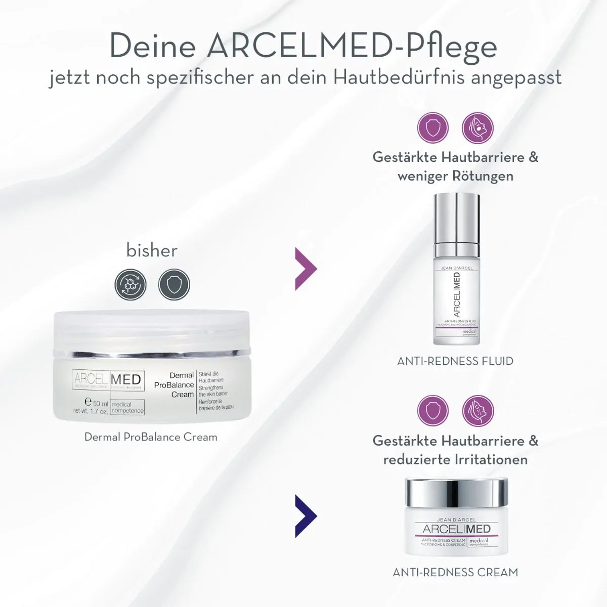 MICROBIOME BALANCE & COUPEROSE - ANTI-REDNESS FLUID - ARCELMED PROBALANCE