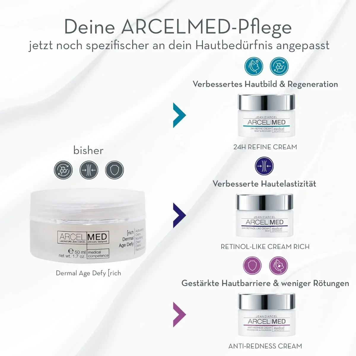 MICROBIOME BALANCE & COUPEROSE - ANTI-REDNESS CREAM - ARCELMED PROBALANCE
